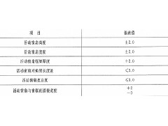 在采購(gòu)防火窗的時(shí)候，應(yīng)了解防火窗哪些規(guī)范要求？