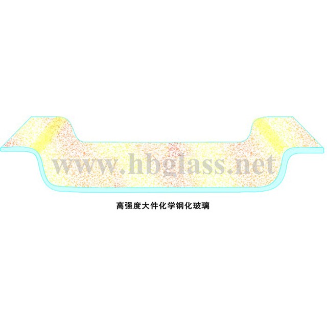 鋼化玻璃（恒?；瘜W(xué)鋼化玻璃）